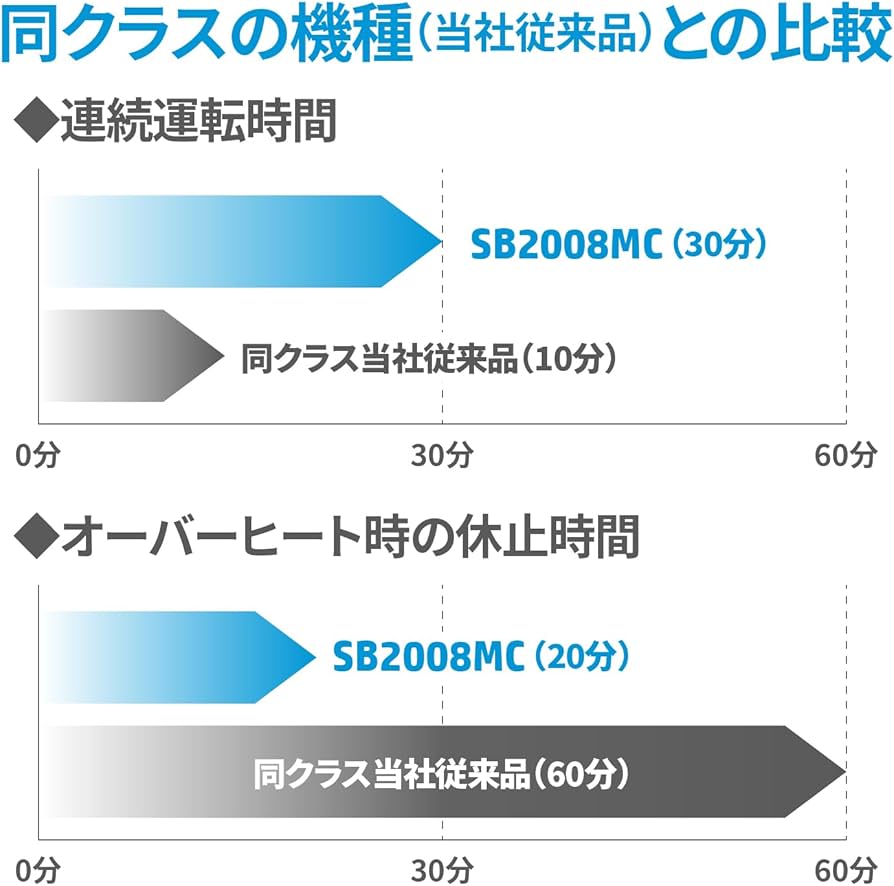 HPシュレッダー SB2008MC [マイクロカット /A4サイズ] HPシュレッダー SB2008MC [マイクロカット /A4サイズ]